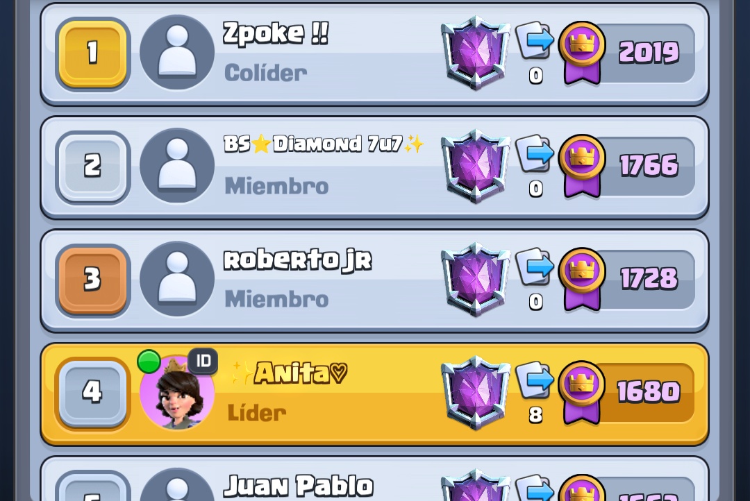 Ahora sí llegué temprano 😄