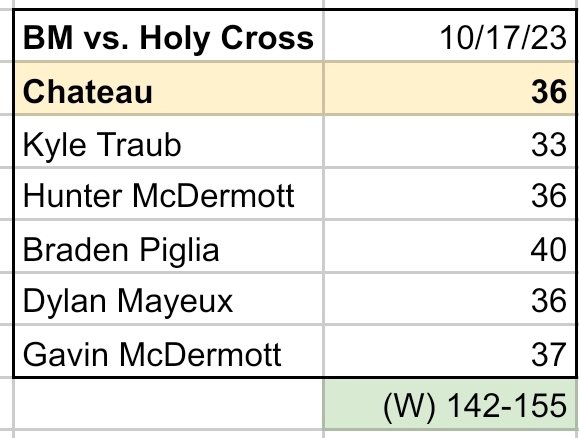 BMHS_CrusaderGolf tweet media
