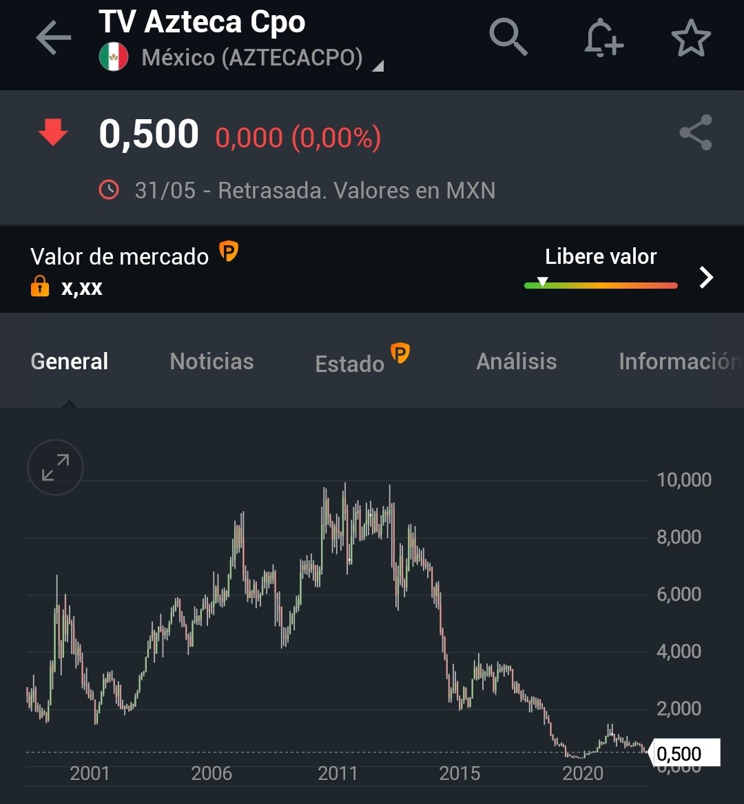 FavelaZambada's tweet photo. @RicardoBSalinas @ArenaCdMexico Tío Richard acabo de ver las acciones de Tv azteca y prácticamente estás en banca rota https://t.co/YgweMiEnCe