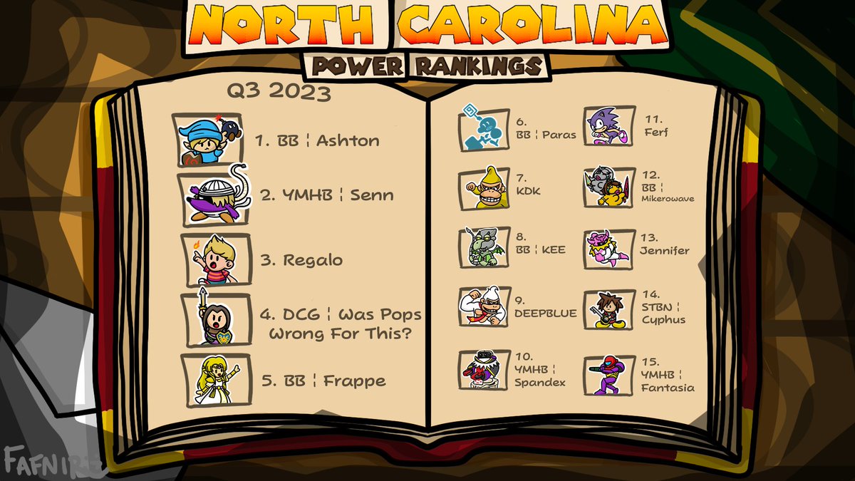 Congratulations to the players who made it onto the Season 14 North Carolina Power Rankings!! 📄🍄🔨

Panelists: 
<a href="/deinomachine/">the king of lime and salties</a> 
<a href="/Hobbes2_/">Aery</a> 
<a href="/kam4ran/">Kam Steele</a>
<a href="/sennpunchy/">PHNM | Senn</a> 
<a href="/YuumEsports/">Yuum Esports</a> 

Artwork by Fafnir