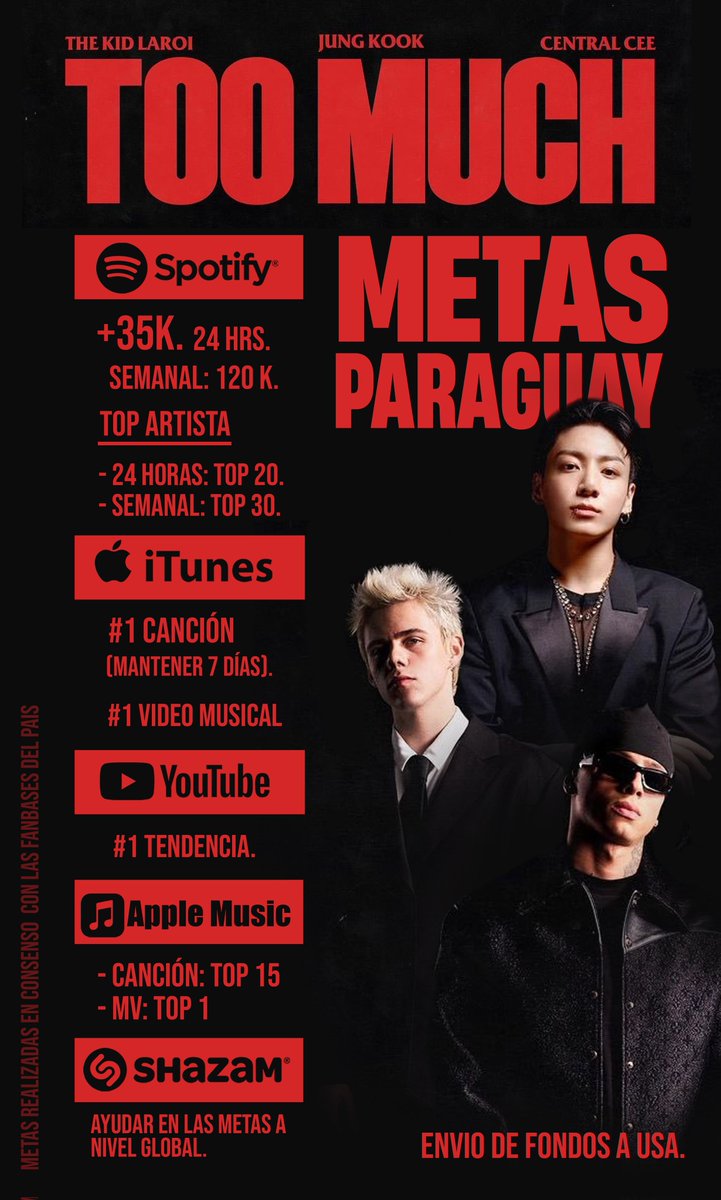 🇵🇾 METAS PARAGUAY TOO MUCH  🇵🇾

¡PY ARMY! Te presentamos las metas nacionales para Too Much de The Kid Laroi feat #JUNGKOOK, Central Cee 

¡Demos nuestro mejor esfuerzo para cumplir con cada una de ellas 🔥

#MetasParaguayTooMuch
