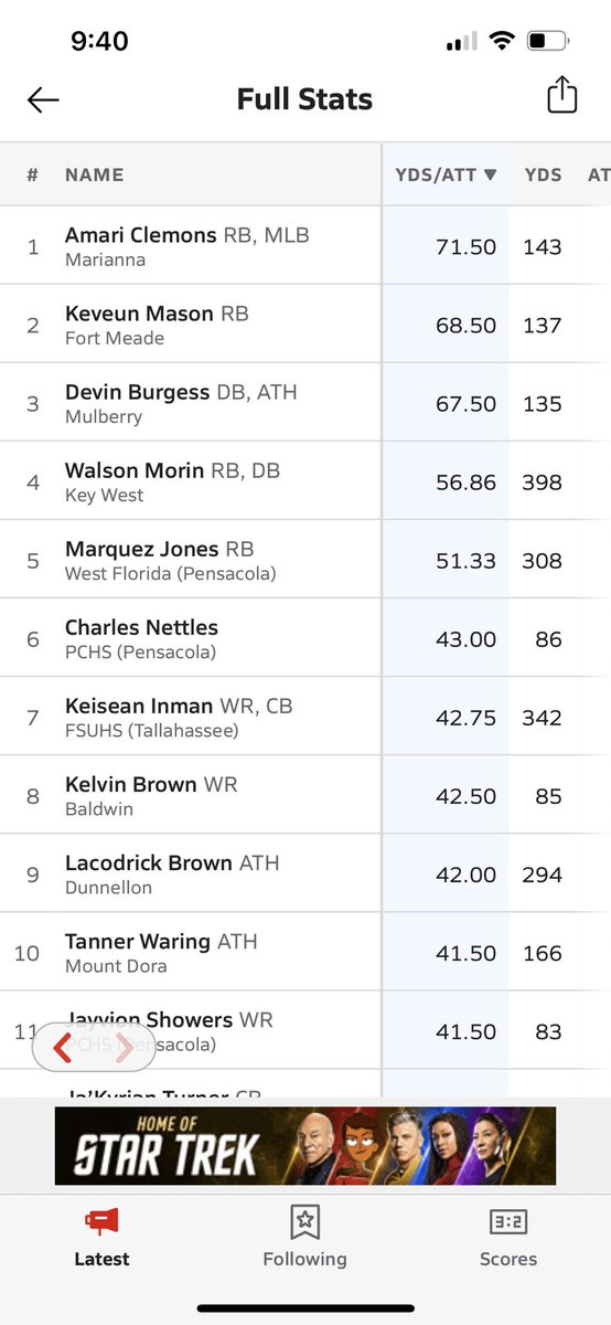 ima be #1 before it’s over Trust ! Ⓜ️