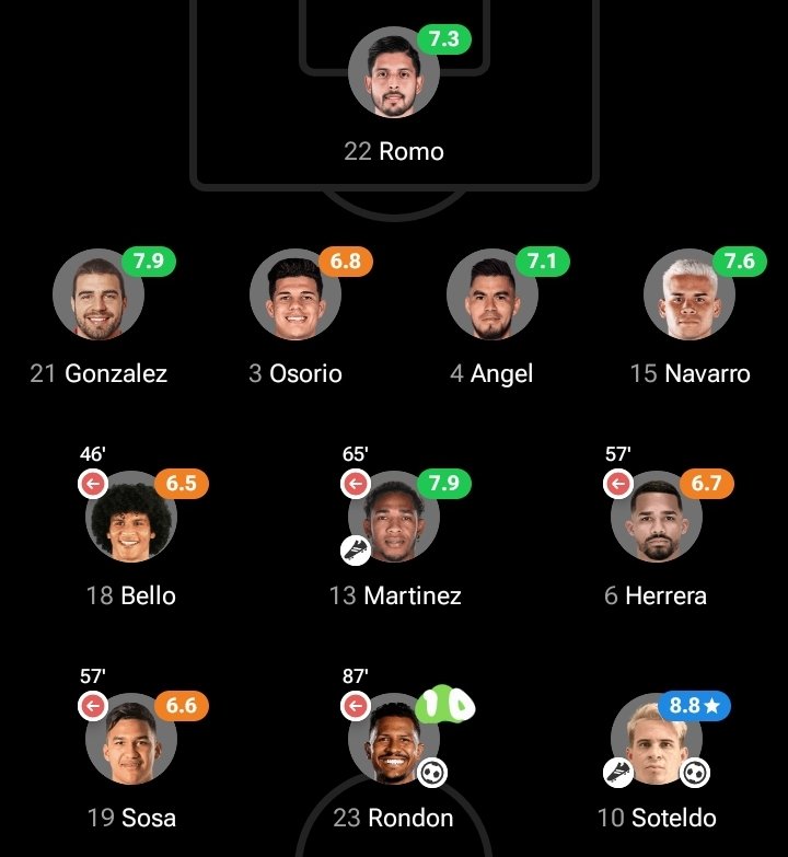 LucasLomlom's tweet photo. Mejor 11 entre chile (histórico) y VENEZUELA (actualidad) https://t.co/yWu4f9dVqs