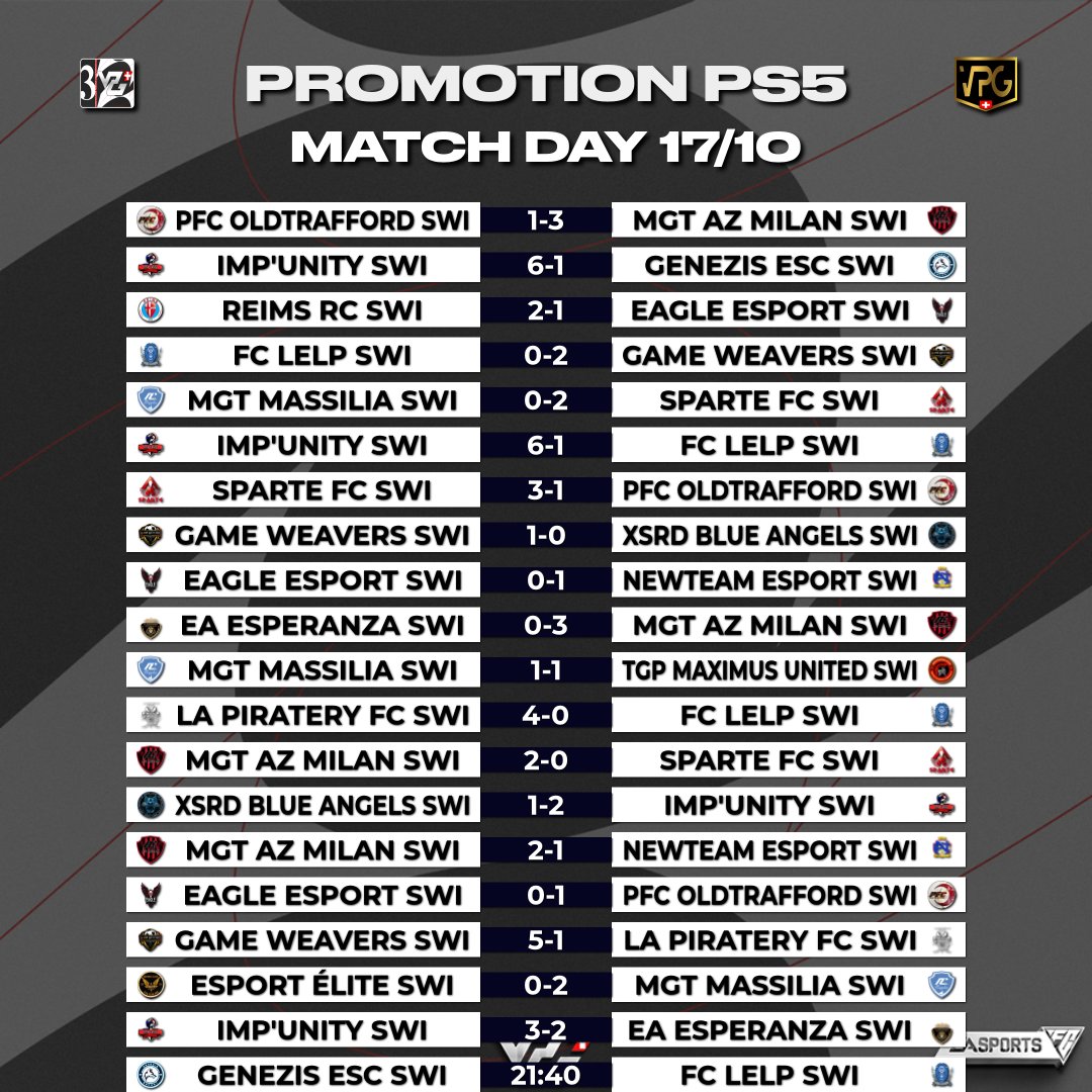 AZMilanClubPro's tweet photo. Résultats de nos matchs ! 💪💪💪

- Vs EA Esperenza 3-0 ✅️
- Vs Sparte FC 2-0 ✅️
- Vs NewTeam Esport 2-1 ✅️
- Vs PFC OldTrafford 3-1 ✅️

@Mgt13Es @SwissVPG https://t.co/AooAPwJboG