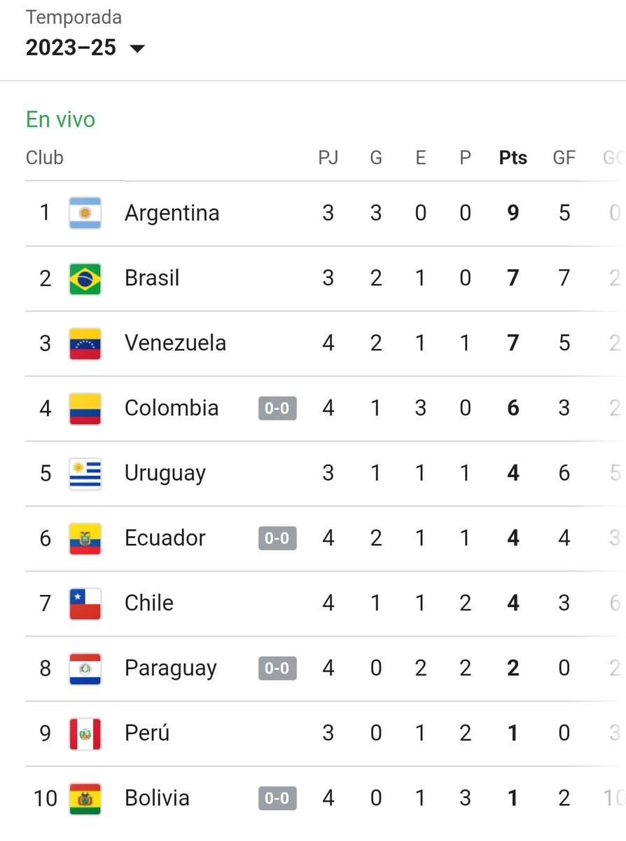 Tenía que compartir la imagen, no me interesa que a la mitad le falta jugar su partido ni que sea la cuarta fecha estamos de terceros! #ManoTengoFe