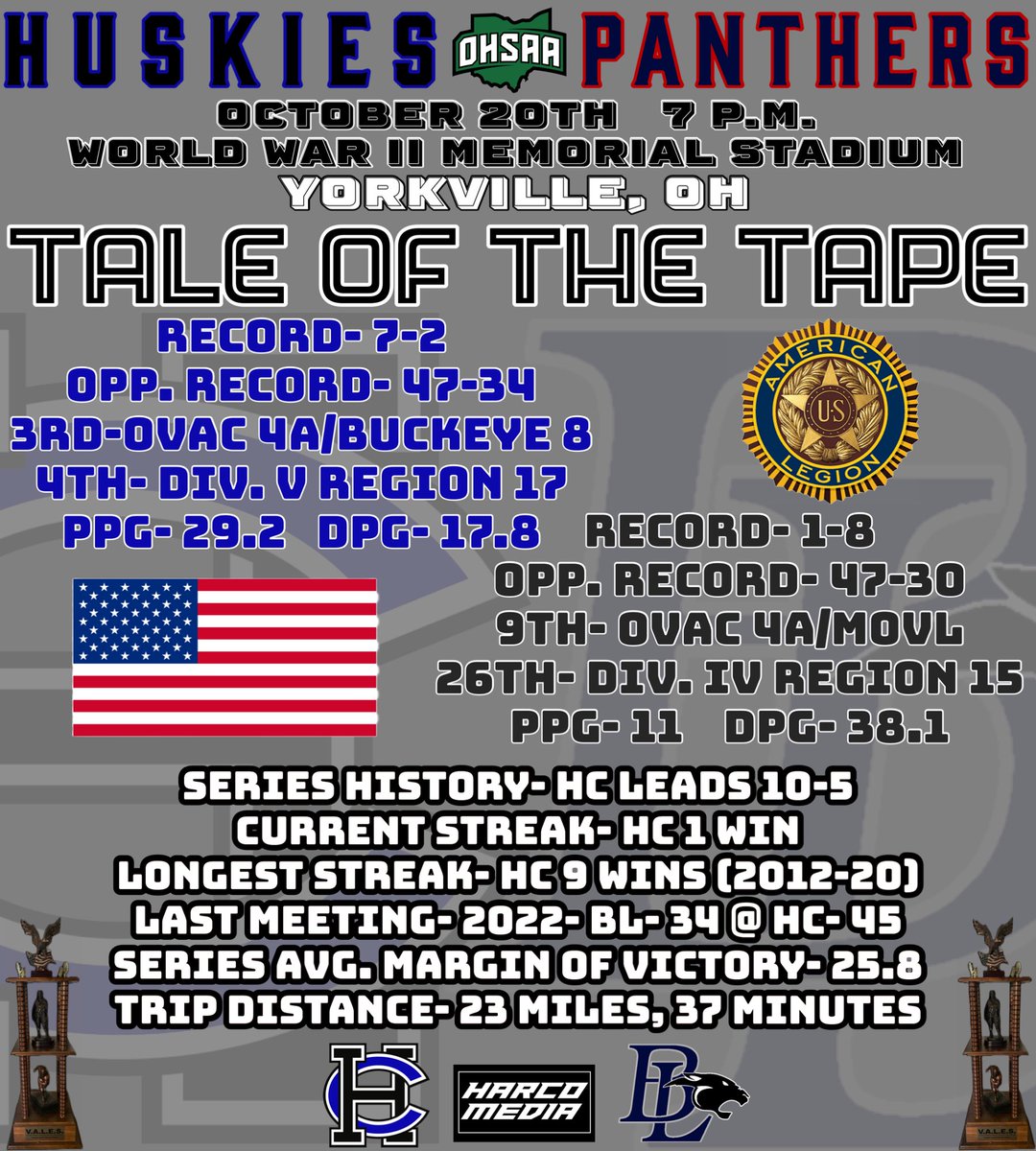 Harrison Central Football tweet media