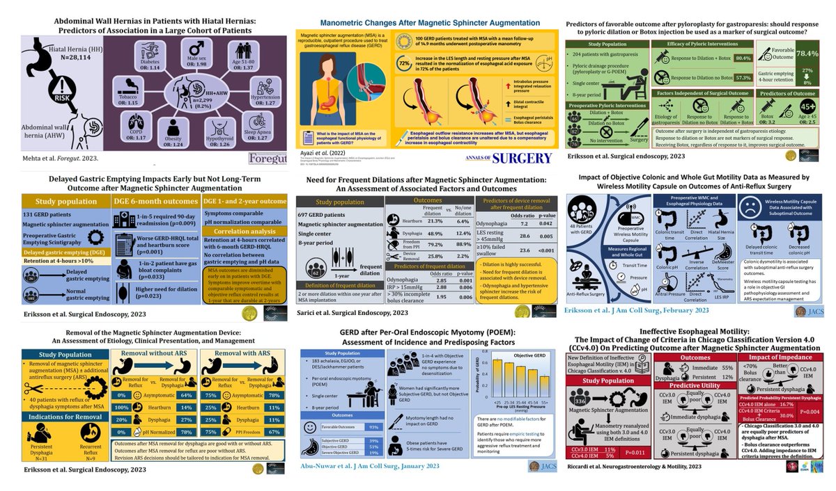 Examples of visual abstracts of our studies from Foregut Division of @AHNSurgeryInst published this year. Adoption of the #VisualAbstract continues to grow and provides a concise and impactful method of communicating study findings. Thanks to @AndrewMIbrahim @AHNtoday…