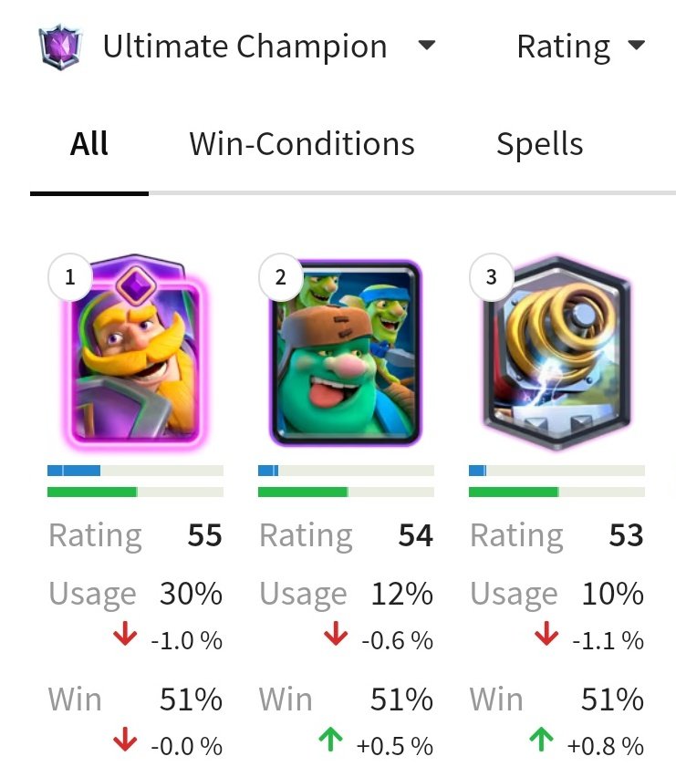 I speak by the whole Clash Royale community when I say nerf these 3 for fucks sake