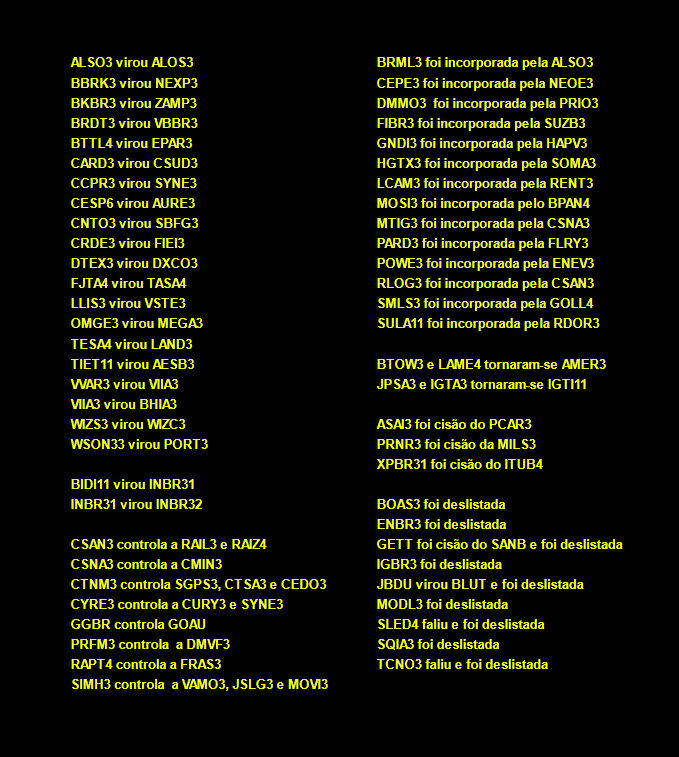 Fernando_Fnd_S's tweet photo. Eventos mais recentes na #B3 (#B3SA3).
#BOAS3 foi deslistada
#IGBR3 foi deslistada
#MODL3 foi deslistada
#CRDE3 virou #FIEI3
#ENBR3 foi deslistada
#VIIA3 virou #BHIA3
#SLED4 (Saraiva) faliu e foi deslistada
#ALSO3 será #ALOS3 em 25/10/2023 https://t.co/D8awVsbAt8