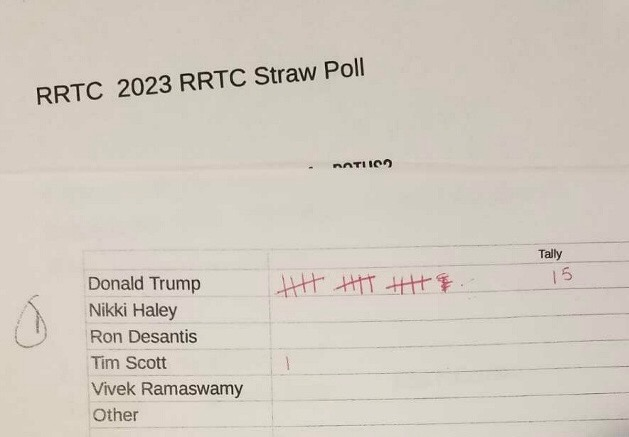 YUGE win for President Trump at tonight's Raymond GOP Straw Poll! #winning #NHPolitics