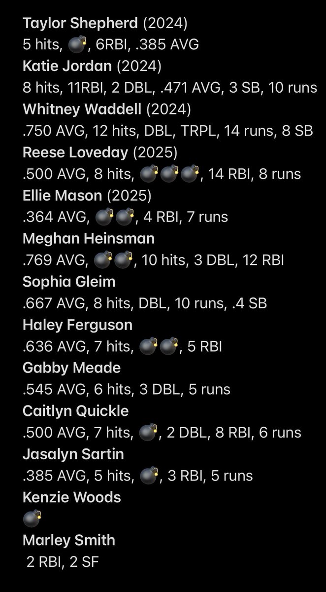 Ohio Lasers Orange 2023/2024/2025 grads 🥎 (@lasers_orange) on Twitter photo Offensive leaders this past weekend at <a href="/LaserShowcase/">Laser Nation Showcase</a> <a href="/OhioLasers/">Ohio Lasers Fastpitch</a>
#LaserNation
<a href="/TShepherd2024/">Taylor Shepherd</a> @katiejordan_2 <a href="/Waddellw_19/">Whitney Waddell</a> <a href="/reese_loveday/">Reese Loveday</a> <a href="/elliemason06/">Ellie Mason</a> <a href="/HaleyFerguson31/">Haley Ferguson</a> <a href="/m_heinsman_10/">Meghan Heinsman</a> <a href="/sophiagleim/">Sophia Gleim</a> <a href="/Gabbymeade21/">Gabby Meade</a> <a href="/CaitlynQuickle/">Caitlyn Quickle</a> <a href="/JasalynSartin/">Jasalyn Sartin</a> <a href="/Kenziewoods10/">Kenzie woods</a> <a href="/marleysmith_4/">Marley Smith</a> Offensive leaders this past weekend at <a href="/LaserShowcase/">Laser Nation Showcase</a> <a href="/OhioLasers/">Ohio Lasers Fastpitch</a>
#LaserNation
<a href="/TShepherd2024/">Taylor Shepherd</a> @katiejordan_2 <a href="/Waddellw_19/">Whitney Waddell</a> <a href="/reese_loveday/">Reese Loveday</a> <a href="/elliemason06/">Ellie Mason</a> <a href="/HaleyFerguson31/">Haley Ferguson</a> <a href="/m_heinsman_10/">Meghan Heinsman</a> <a href="/sophiagleim/">Sophia Gleim</a> <a href="/Gabbymeade21/">Gabby Meade</a> <a href="/CaitlynQuickle/">Caitlyn Quickle</a> <a href="/JasalynSartin/">Jasalyn Sartin</a> <a href="/Kenziewoods10/">Kenzie woods</a> <a href="/marleysmith_4/">Marley Smith</a>