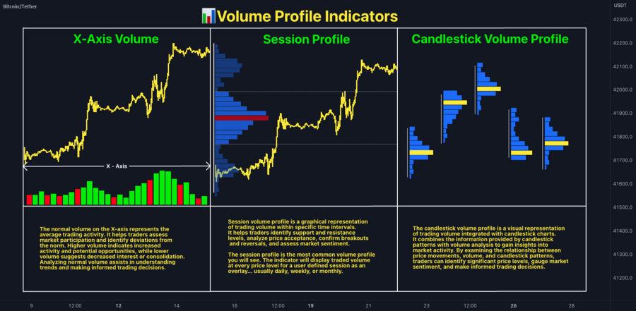 In this THREAD I will explain the “Volume Profile” indicator. 1 ...