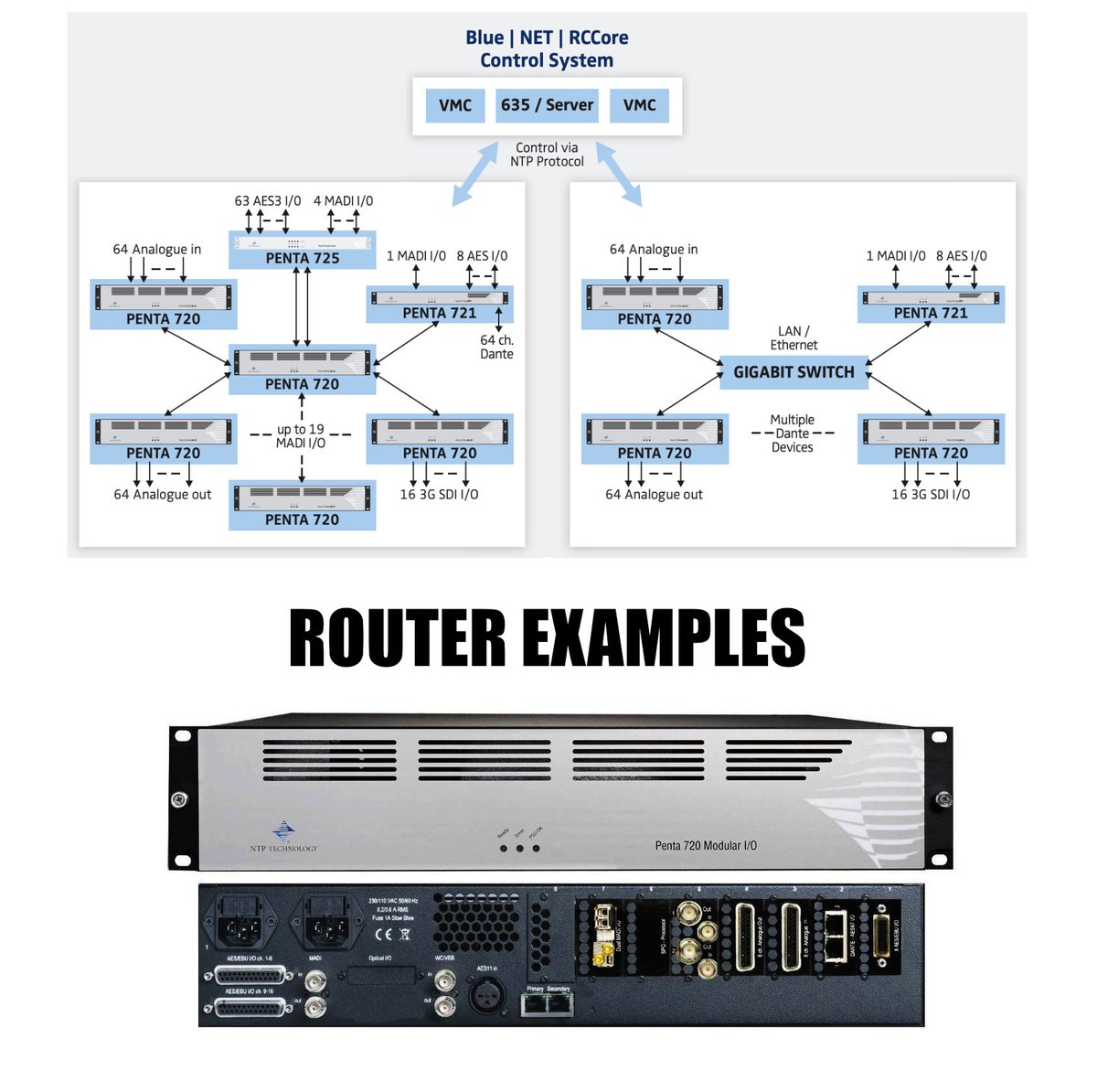 NTP_Technology's tweet image. On the left-hand side, you see a 1,152 x 1,152 MADI Router System. On the right-hand side, you see an ‘Any size’ Dante AoIP Router System.
#ntptechnology #audiorouting #dantespokenhere #penta720 #penta721s