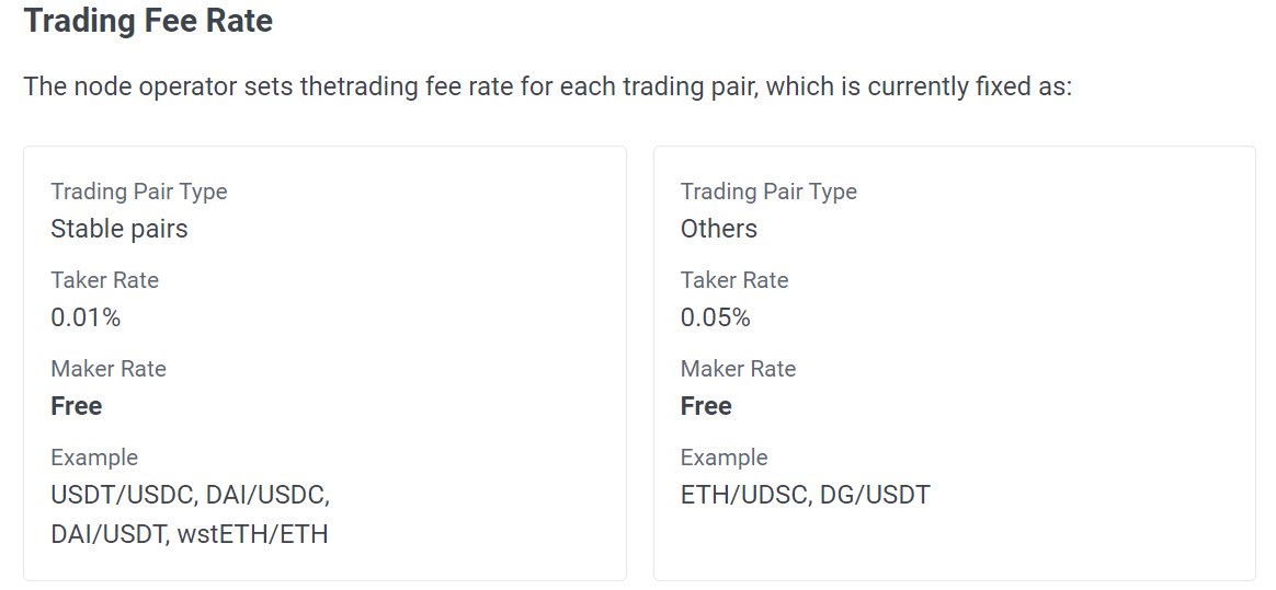 DeGate_Intern's tweet photo. Starting today, @Uniswap is slapping a 0.15% interface fee on ya. ๐ธ But guess what? ๐ต๏ธโโ๏ธ @DeGateDex ain't playin' that game. ๐ฎ
๐ค No charge for makers and just a cool 0.05% for takers! That's 1/3 of what Uniswap's dishing out. ๐ฑ๐ฐ
#DeGateDex #UniswapFees ๐โจ https://t.co/5hhlBpooXZ