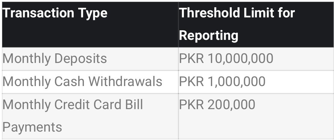 ARNOfficiall's tweet photo. Positive development by FBR ✅✅

Cash withdrawals above above Rs1Mn and deposits above Rs10Mn in a month will be flagged to FBR.

This information should be used to bring untaxed sectors into the tax net and not exploit existing taxpayers 🙏🏻🙏🏻 https://t.co/tSVL6hTbvs