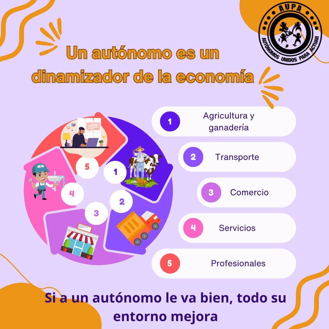 Si a un autónomo le va bien, repercute en un mejor funcionamiento de su entorno.

Creamos tejido social, vínculos, servicios de calidad: sociedad.

¿Por qué, entonces, recibimos este trato tan desproporcionadamente injusto? 

Si caemos nosotros: caemos todos. 

#AUPAsomostodos