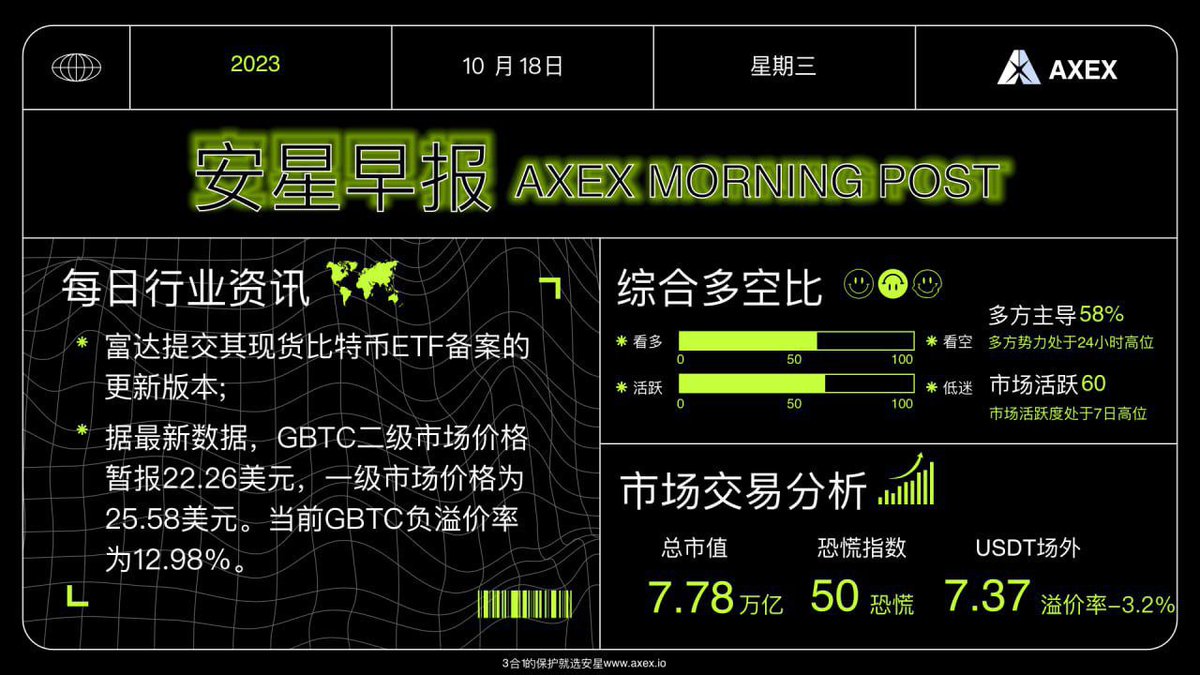 AXEXofficial's tweet photo. 富达提交其现货比特币ETF备案的更新版本。#早报  #AXEX https://t.co/gNMcmB8no6