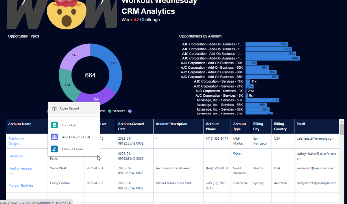 New #WorkoutWednesday challenge for #CRMAnalytics
Explore Action Menus &amp; allow your users to invoke a Salesforce action on a record directly from CRM Analytics! 🥳
workout-wednesday.com/crma-2023-w42/
<a href="/genetis/">Alex Waleczek</a> <a href="/LaGMills/">Lauren Mills</a> 
<a href="/salesforce/">Salesforce</a> <a href="/CRM_Analytics/">CRM Analytics</a> 
#DataTribe #Salesforce