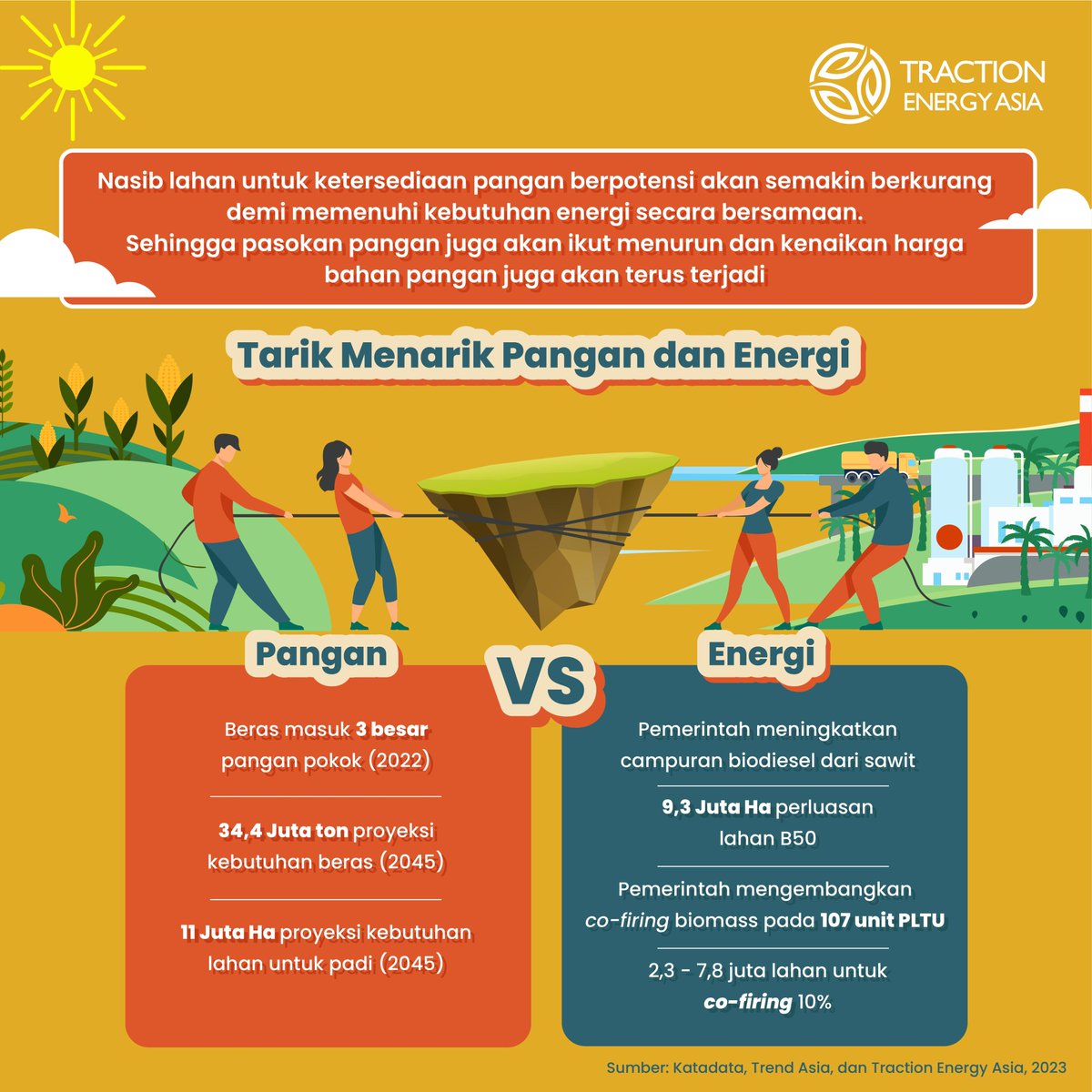 Traction Energy Asia tweet media