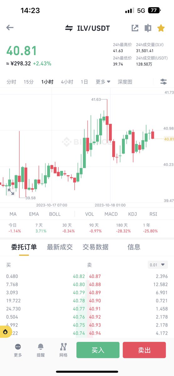 870575825bb's tweet photo. 这三个属于小市值的彩票币。和bsw还有dergo一样。都属于赌项目方拉盘。自己看好哪个可以当土狗参与一下。我手里买了
#dia还有
#ern。
昨天的dergo也还在。
祝大家发财。 https://t.co/75ckrD4Oxo