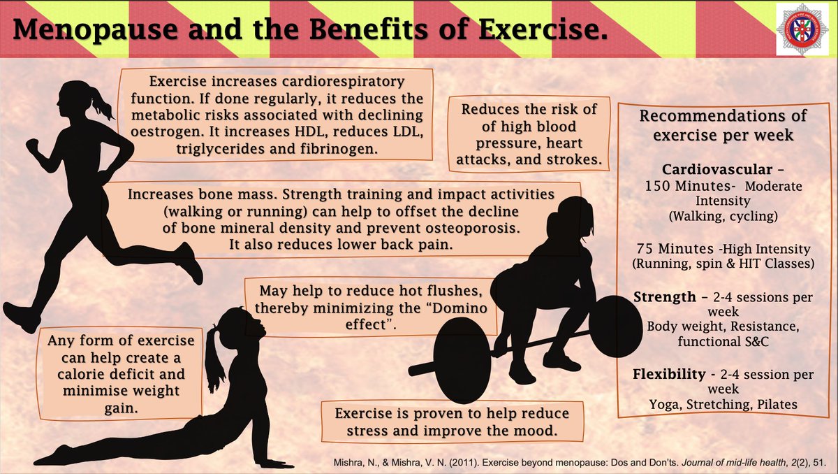 NYFRS: Health, Fitness and Wellbeing (@nyfrs_wellbeing) on Twitter photo The purpose of World Menopause Day is to raise awareness of #Menopause and the support available to improve health and wellbeing. <a href="/NorthYorksFire/">North Yorkshire Fire & Rescue Service</a> we know supporting our staff is essential so everyone can perform optimally. #Firefit #fitness #exercise #WorldMenopauseDay #woman ๐ The purpose of World Menopause Day is to raise awareness of #Menopause and the support available to improve health and wellbeing. <a href="/NorthYorksFire/">North Yorkshire Fire & Rescue Service</a> we know supporting our staff is essential so everyone can perform optimally. #Firefit #fitness #exercise #WorldMenopauseDay #woman ๐