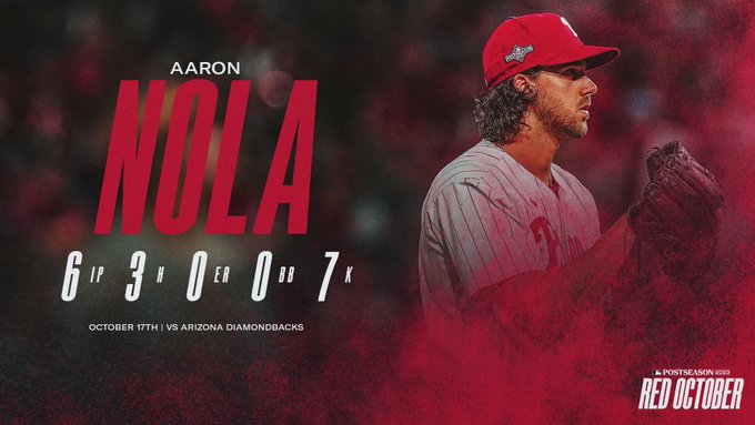 Pitching stat line graphic for Aaron Nola. He threw 6 innings, allowed 3 hits, 0 earned run, 0 walks, and 7 strikeouts. The photo is of Nola holding his glove up preparing to throw a pitch in the red pinstripes Phillies uniform. 