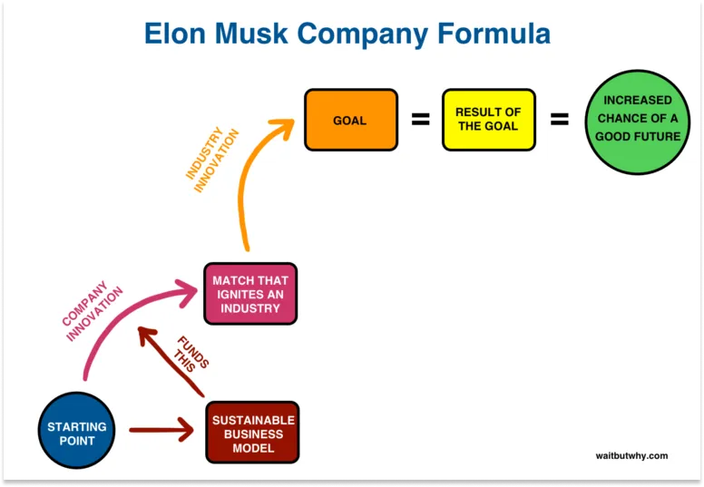 trump666eth's tweet photo. ️🏆Why Would Elon Want to Kill Twitter?

- #Twitter has become an unproductive and rage-inducing time sink. The platform's algorithms now reward formulaic, angry content optimized for engagement rather than quality.

- #Twitter was declining before Elon Musk bought it, but his poor management is accelerating its downfall. #Musk is actually doing us a favor by killing Twitter, which otherwise may have lingered for years due to network effects.

- Twitter's rules became too obvious - make threads, talk about how bad things are now, dunk on people, etc. This has made content and users more formulaic as they bend to please the algorithms.

- Twitter wastes countless hours of mental energy on mindless scrolling and fake outrage. Elon's mismanagement will free us from this grip and open space for new social platforms.

️🏆Why X? Why name X?

- #Twitter is rebranding to "X" based on Elon Musk's fondness for the letter X throughout his career

- The rebrand is linked to his plans to transform Twitter into a "super app" with features beyond social media.

- Musk's affinity for @X traces back to his 1990s startup https://t.co/dsLuXUknhC that became @PayPal. He also named his companies @SpaceX and @Tesla's Model X after the letter.

- So the rebrand to X reflects Musk's desire for an all-encompassing app as well as his personal attachment to the letter across his business ventures.

#NguoiTrongBangHoi 
#ThangDeoNao
