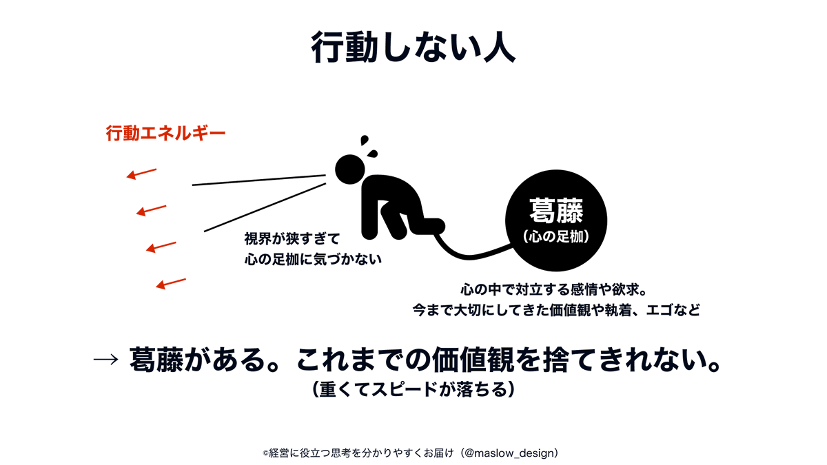 maslow_design's tweet photo. 行動力の源泉とは、「不要なものを手放すこと」 https://t.co/uFZrmz3iqS
