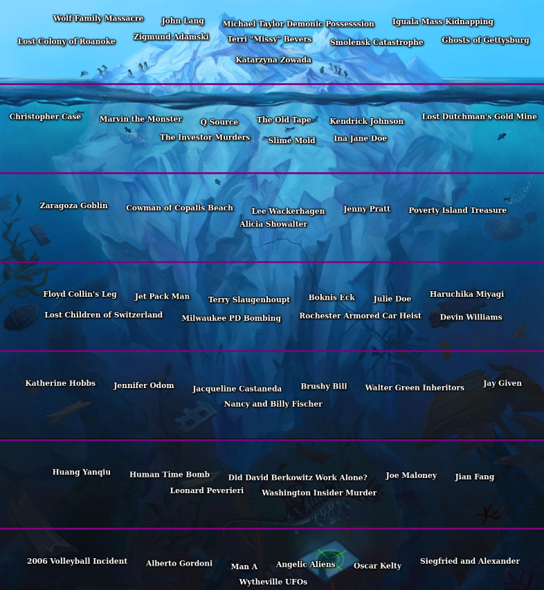 Video uploading right now. Iceberg still having issues going public, but here are all of the mysteries after part 2.