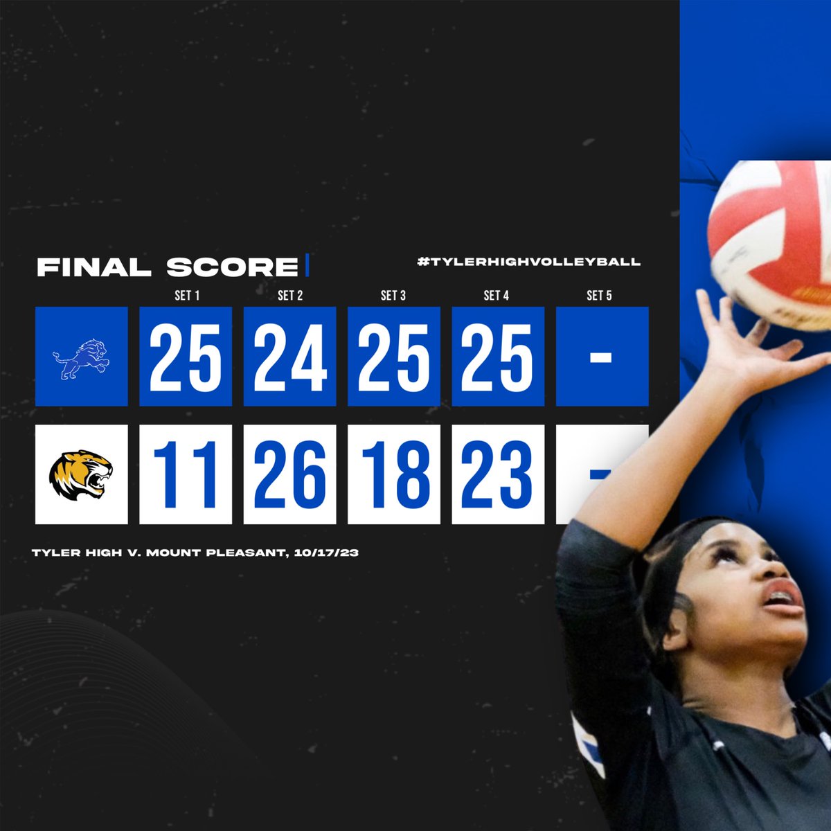 TylerLionsVB's tweet photo. Congratulations Lady Lions! I am very proud of you all! A special shoutout to our 7 seniors for your commitment to the volleyball program! We love y’all! 
🦁💙🏐
#SeniorNight #OnceALionAlwaysALion https://t.co/t0jq4XAtJY