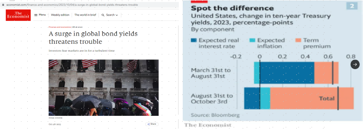 GatitoInmeegran's tweet photo. #Biden,#recession'sMUCH>#risk NOWthan #inflation.#LongTerm #Treasury #InterestRate #yield reflectsUNCERTAINTY(#Congress chaos,#commodities,#debt)>than #inflation&yr #deficit PROBLEMS're>#revenue,#HealthCare COSTSthanSPENDINGbutUdon'tHAVE #government #narrative 2COUNTER #MAGA's… https://t.co/KU5VthVaxV