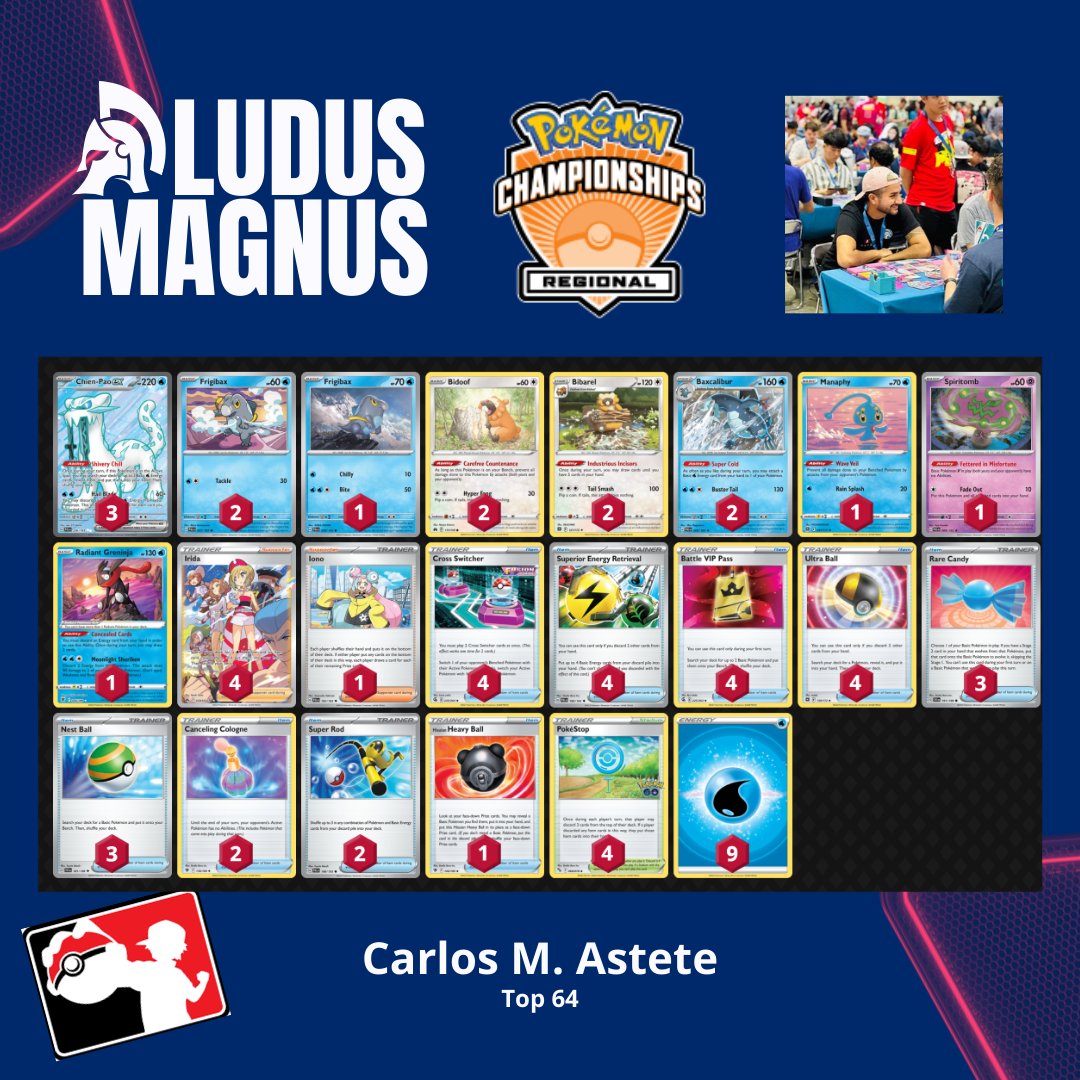 Ludus Magnus Team Update: 
🏆 Carlos Medina TOP 64 at Sacramento Regional with Chien Pao ex. <a href="/inosoycarly/">Carlos M. Astete</a> 
👏 Fabrizio Inga TOP 256. <a href="/fabrizio_insi/">FabrizioINSI</a> 
🥇 Angel Aranibar won Peru League Challenge with Lost Box #latecnología, +15 CPs.
More updates coming! #Pokemon #LudusMagnus