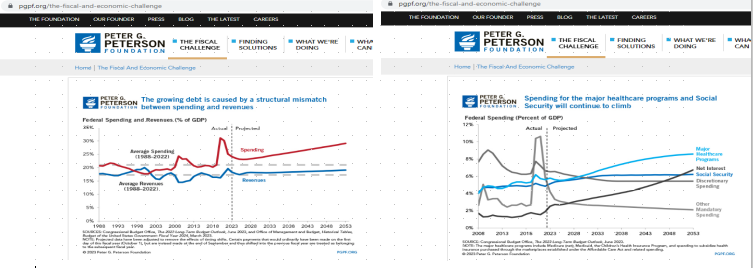 GatitoInmeegran's tweet photo. #Biden,#recession'sMUCH>#risk NOWthan #inflation.#LongTerm #Treasury #InterestRate #yield reflectsUNCERTAINTY(#Congress chaos,#commodities,#debt)>than #inflation&yr #deficit PROBLEMS're>#revenue,#HealthCare COSTSthanSPENDINGbutUdon'tHAVE #government #narrative 2COUNTER #MAGA's… https://t.co/KU5VthVaxV