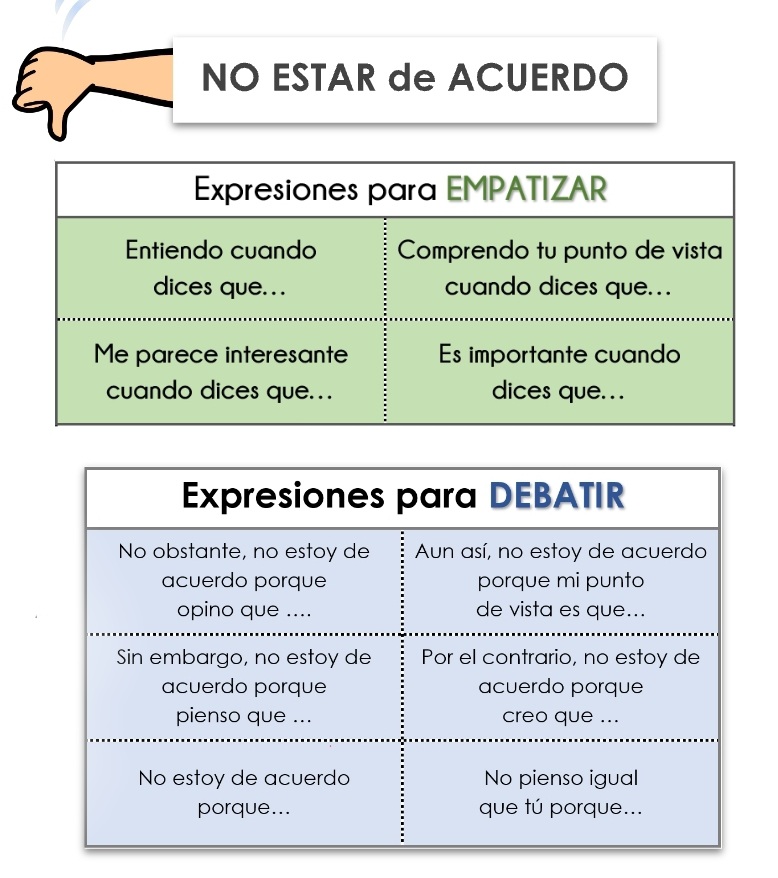 ProfeBrachoHill's tweet photo. Gradually releasing support, so #Spanish3 students can sustain #TargetLanguage use. #langchat @TFLA_Tweets @AATSPglobal @SHH_AATSP @AATFrench #spanish4 https://t.co/BUG4WQlg9r