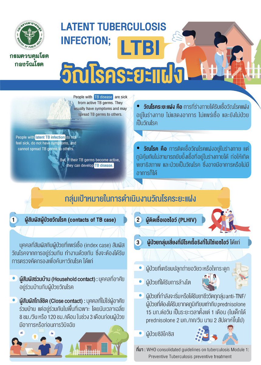 tbthailand's tweet photo. วัณโรคระยะแฝงคืออะไร แล้วการตรวจหาวัณโรคระยะแฝงต้องทำอย่างไรบ้าง ? 🫁 

#กองวัณโรค #กรมควบคุมโรค #กระทรวงสาธารณสุข https://t.co/VhTfz7fNle