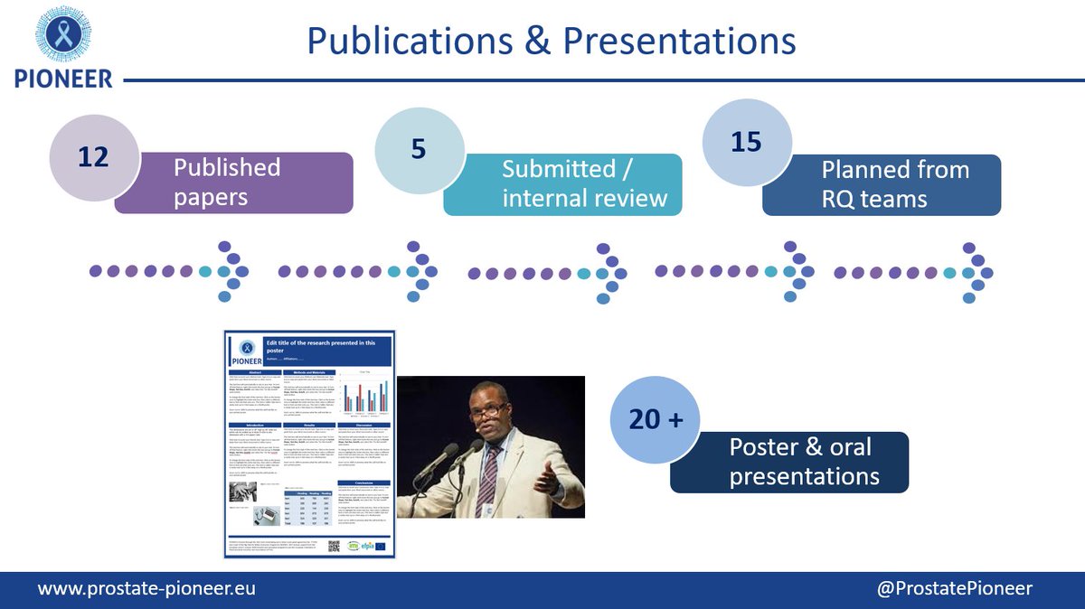 🏃 As #ProstatePIONEER is ending soon, we are working at full speed on >18 publications 📑📊 to share 5 years of critical achievements in #ProstateCancer screening 🔍, diagnosis 🔬, and treatment 💊, harnessing Real World Data and #BigData analytics. ow.ly/yWUE50PWZSi