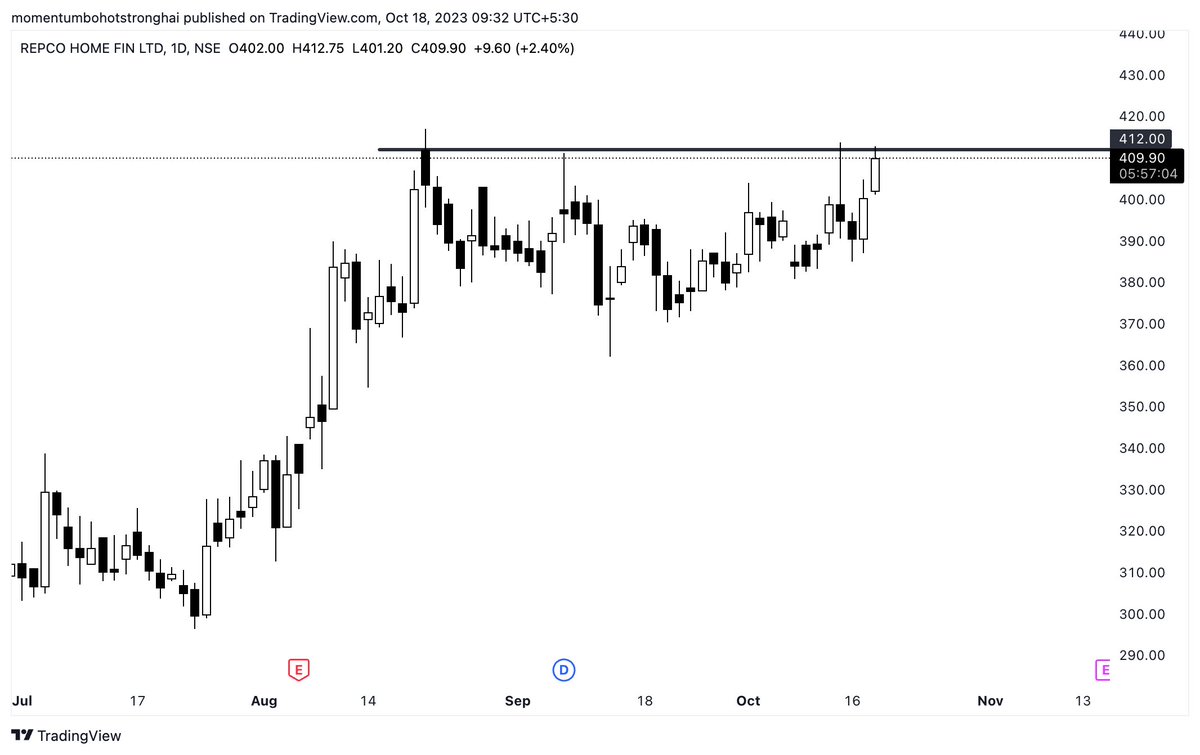 dhawal20jain's tweet image. #REPCOHOME Will you attempt here ?