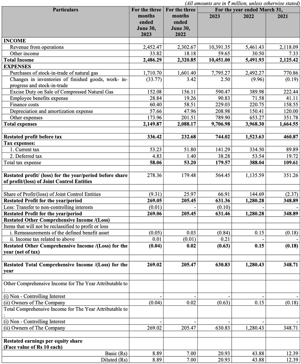 📢 Exciting News! IRM Energy Limited is going public with its IPO !! Let