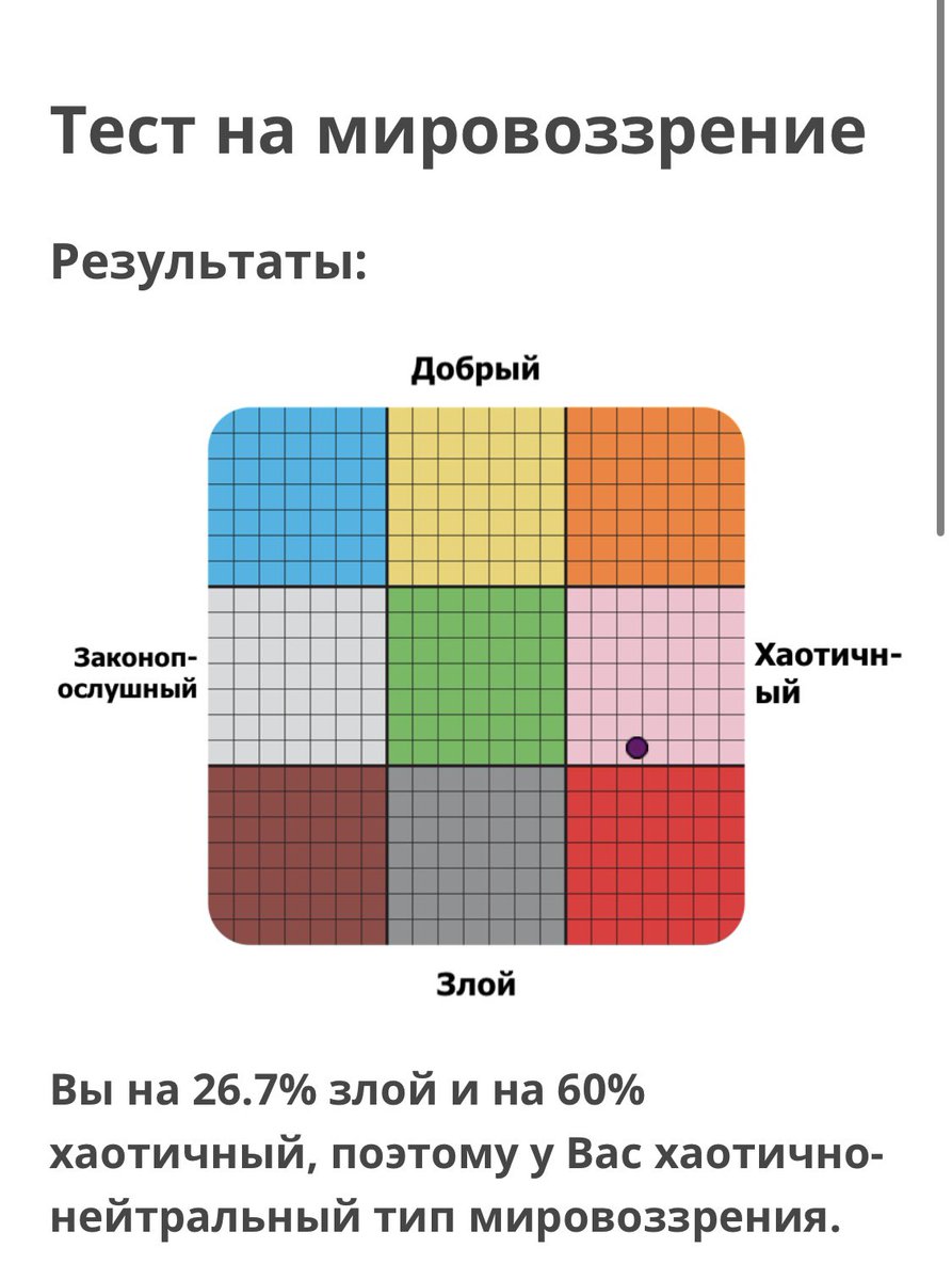 VOccultum's tweet photo. @daily_solomon По моему это результат обы��ного человека… https://t.co/ulsx5IQ81p