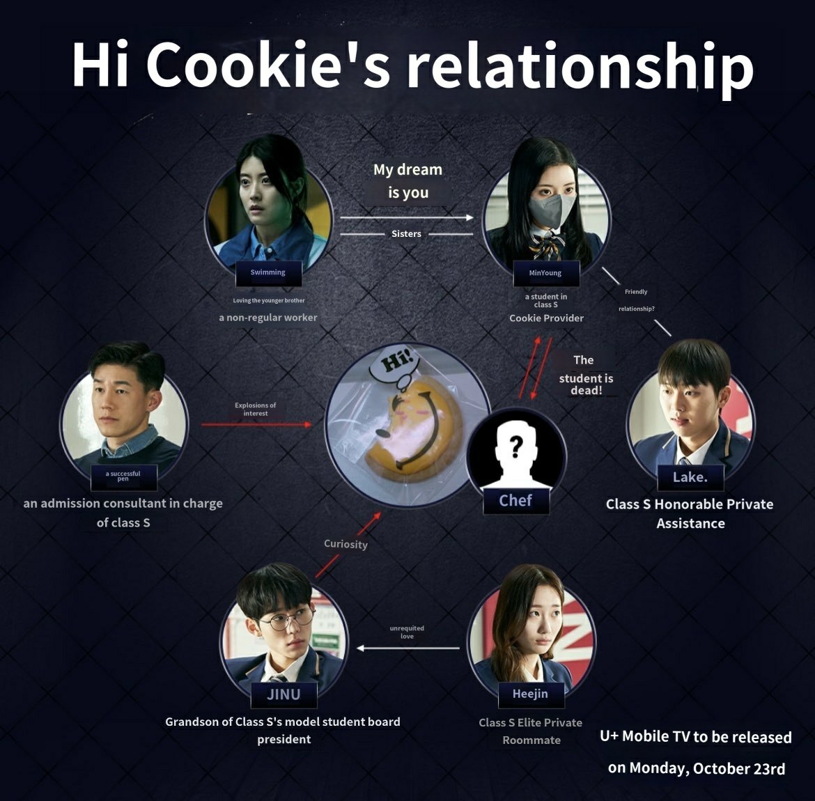 #HiCookie character relationship

.
.
#최현욱 #ChoiHyunWook #NamJiHyun #KimMooYul #JungDabin #SeoBumJune #ChaeSeoEun #하이쿠키