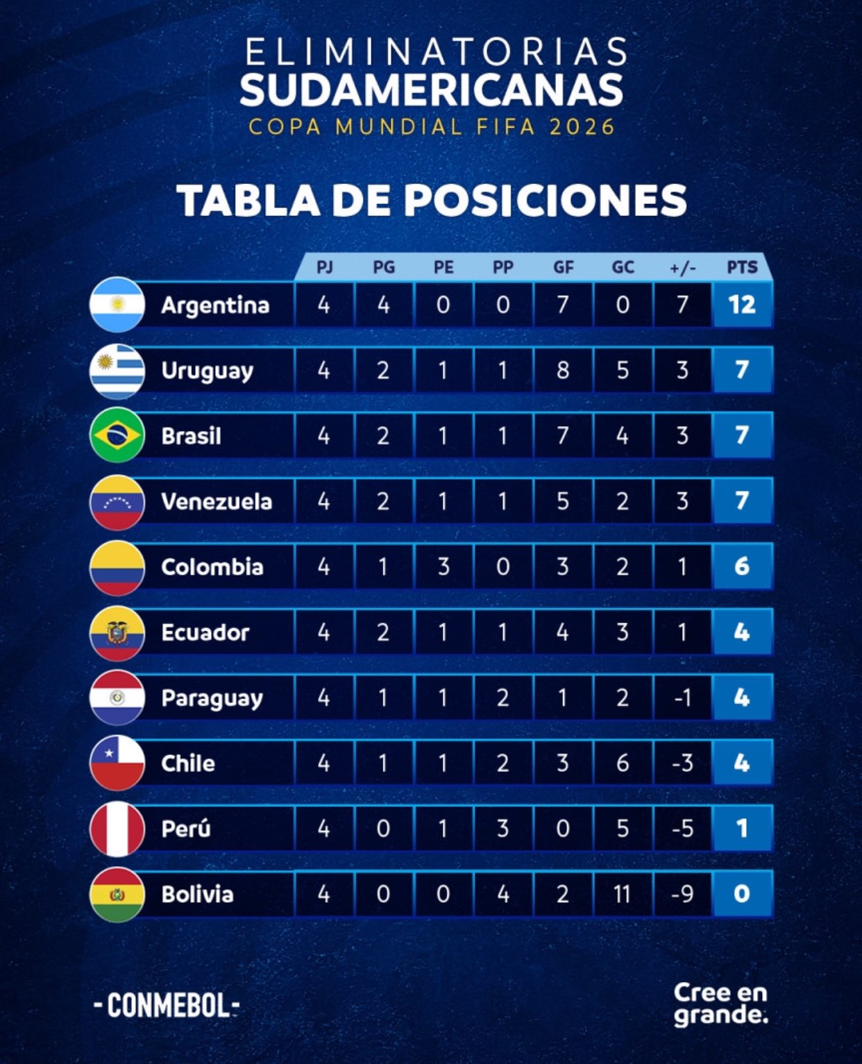 2025 World Cup Qualifiers South America
