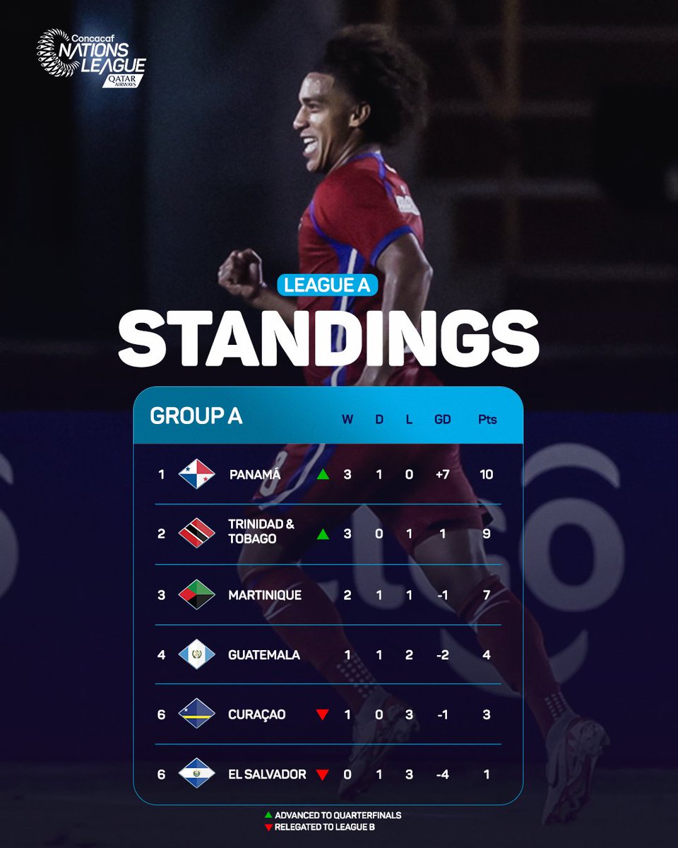 CONCACAF Nations League: Scouting El Salvador - Stars and Stripes FC