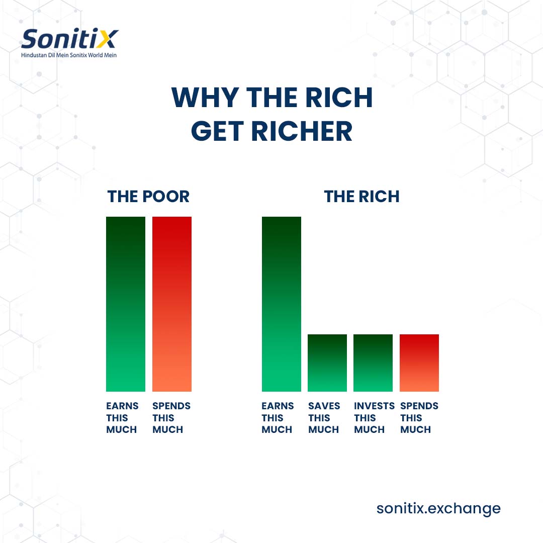 WHY THE RICH GET RICHER
Follow us to know more⬇️ sonitix.exchange
Download App⬇️ play.google.com/store/apps/det…
#sonitixexchange #cryptonews #cryptocurrency #Secure #Bitcoin #blockchain