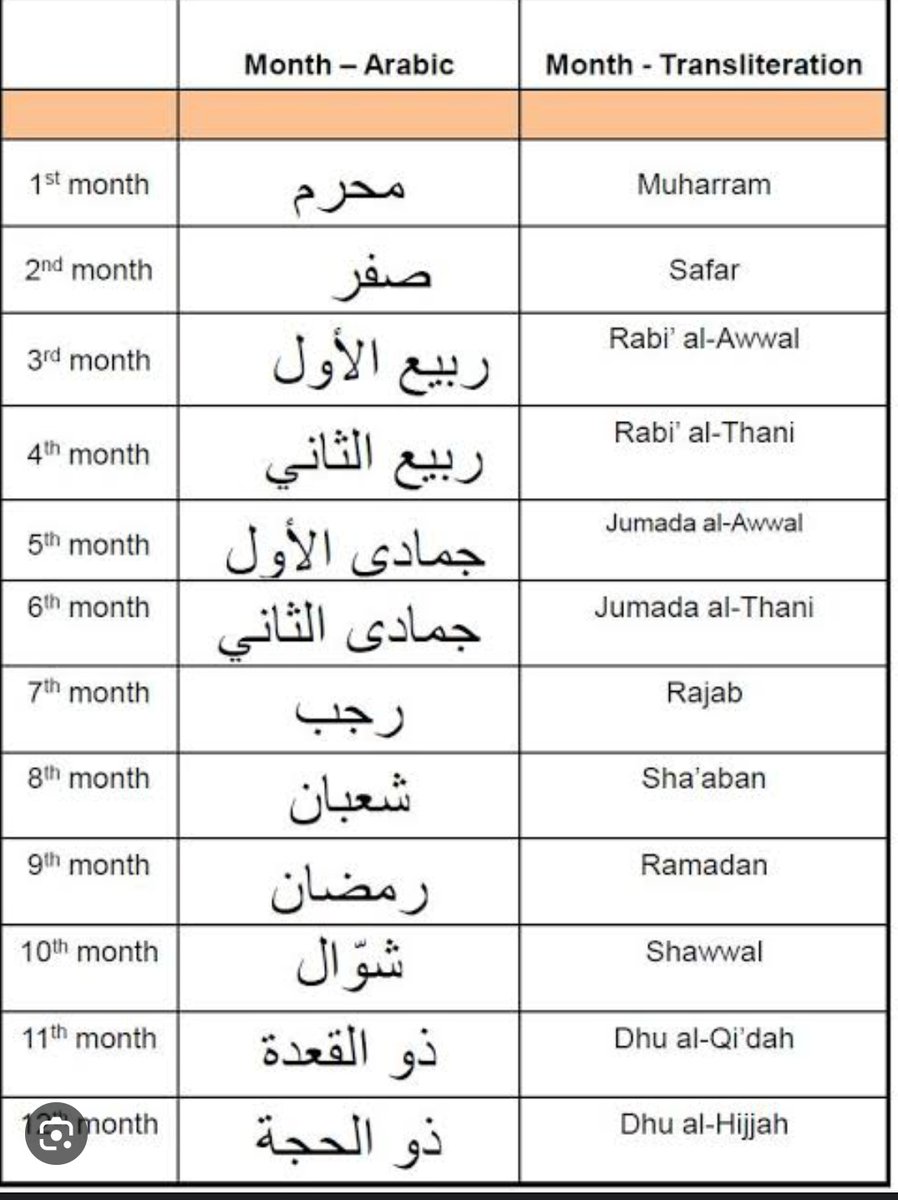rizki_riiz's tweet photo. @I_Am_The_ICT New moon-1st quarter-full moon-2nd quarter. https://t.co/AP17tV97P2