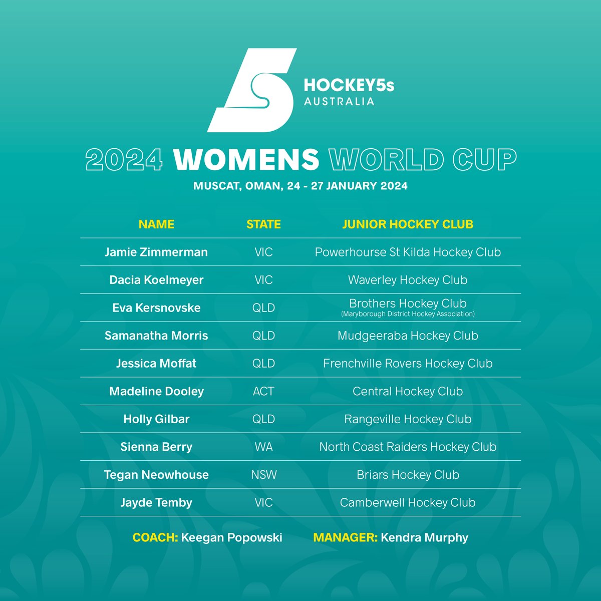 Congratulations to the athletes selected in the Australian Hockey5s teams for the 2024 Hockey5s World Cup.

The inaugural tournament is set to take place in Muscat, Oman and will run from 24-31 January.

<a href="/HockeyTasHQ/">Hockey Tasmania</a> <a href="/hockeyvictoria/">Hockey Victoria</a> <a href="/Hockey_NSW/">Hockey NSW</a> <a href="/Hockey_ACT/">Hockey ACT</a> <a href="/Hockey_QLD/">Hockey QLD</a> <a href="/Hockey_WA/">Hockey WA</a>