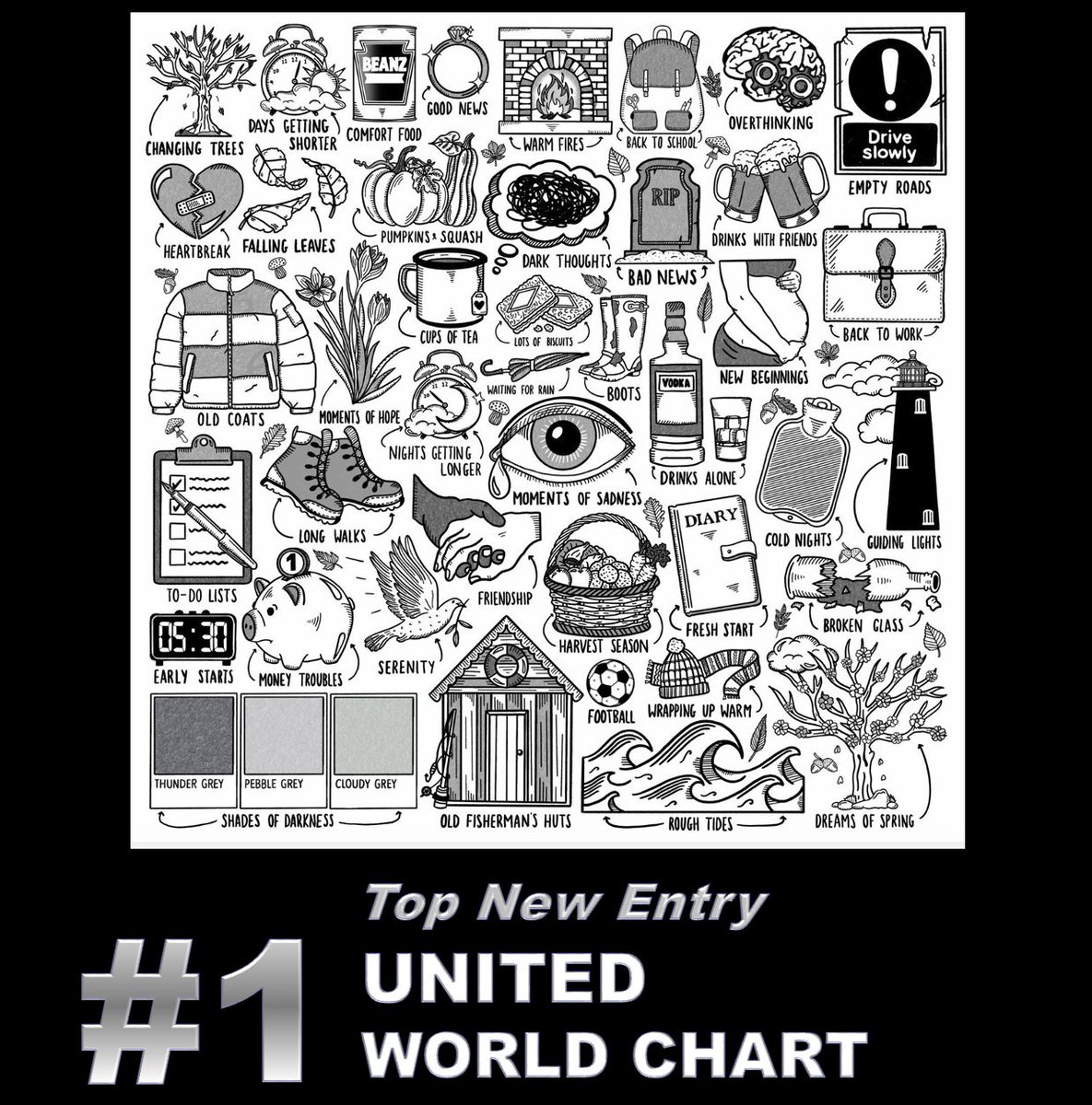 WORLDMUSICAWARD's tweet image. #EDShereran's 7th studio album #AutumnVariations debuts at #1 on the United World Chart! 💪🍁🍂💥🥇🌎🔥👑🖤
It's Ed's 4th global no.1 success, after 'X', 'Divide' (the 8th best-seller of the 21st century with over 20M sales) and 'No.6 Collaborations Project'.  #AutumnVariations