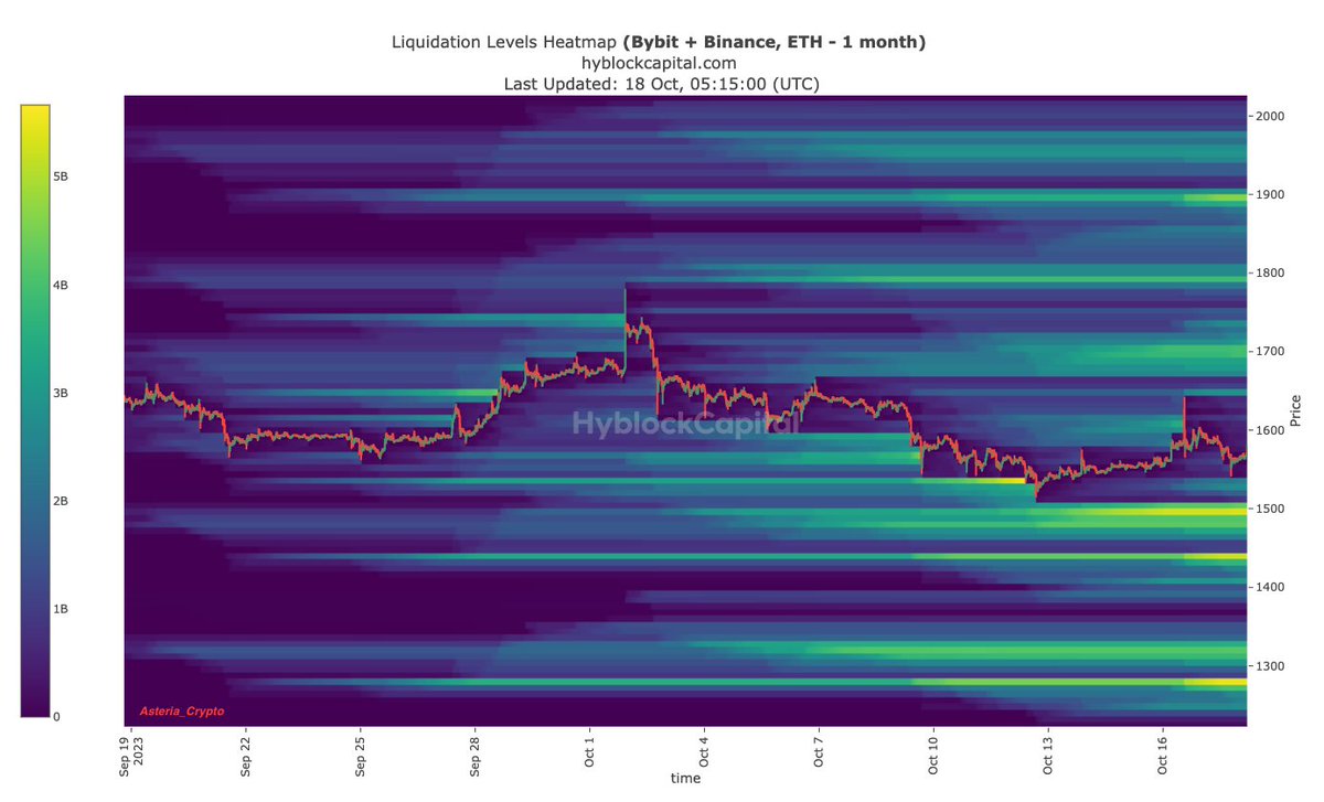 trade_w_asteria's tweet photo. $ETH Heatmap, Liquidations & Open Interest Levels                      

Reposts & Likes very appreciated ❤️ 

1/2   

#liquidations #trading #hyblock #eth #ethereumcollection