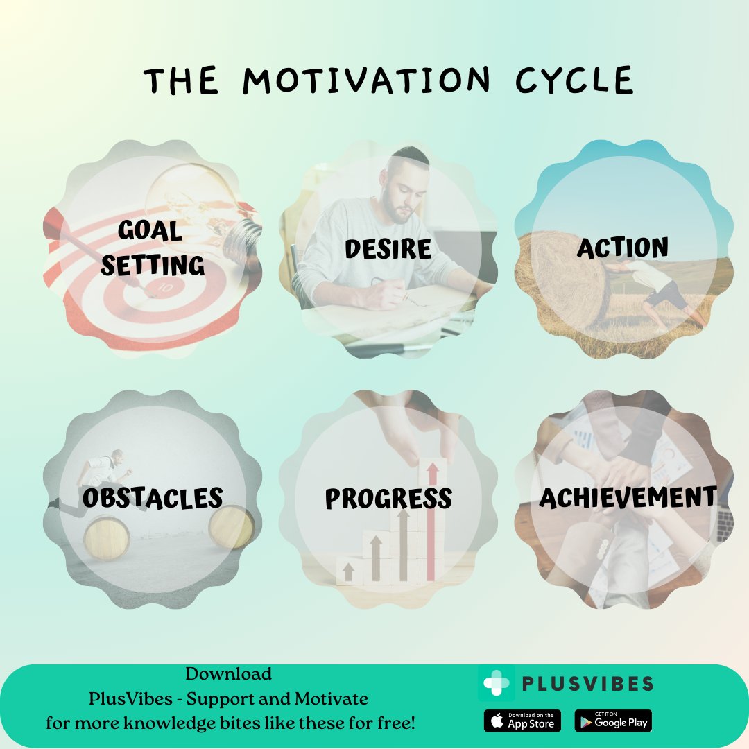 myplusvibes's tweet photo. Unlock Your Potential: The Motivation Cycle – From Setting Goals to Achieving Dreams 💫

PlusVibes supports you with: 
✅ On demand chat
✅ 24/7 hours support
✅ Anonymity and encrypted chat ... and much more! 

Start a conversation today! 🌸 https://t.co/46283VtrGe