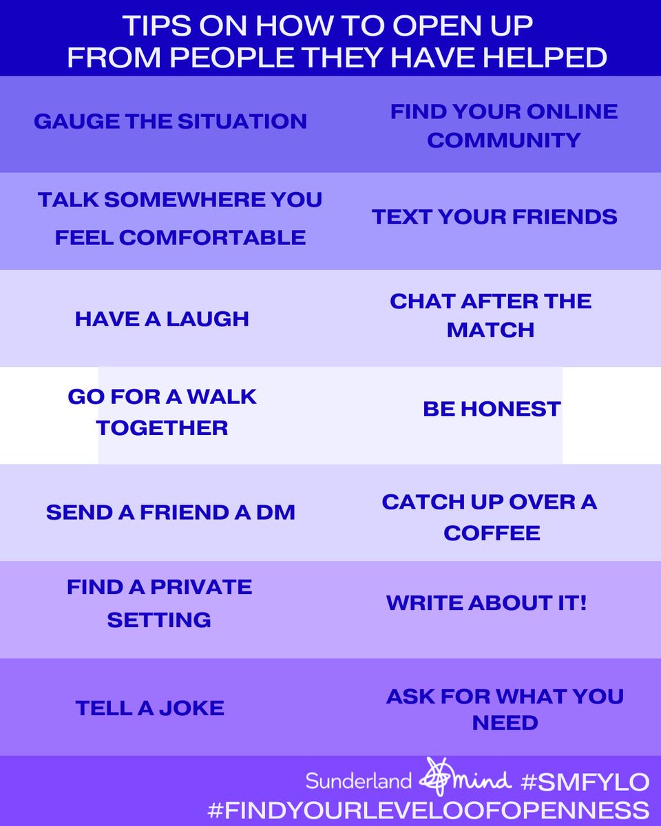 SunderlandMind's tweet image. Knowing how to start talking about how you feel can be a really daunting task! We have had some great feedback and conversations with people who wanted to share their tips with you on how to get that conversation started! #SMFYLO #findyourlevelofopenness #wellbeingtips