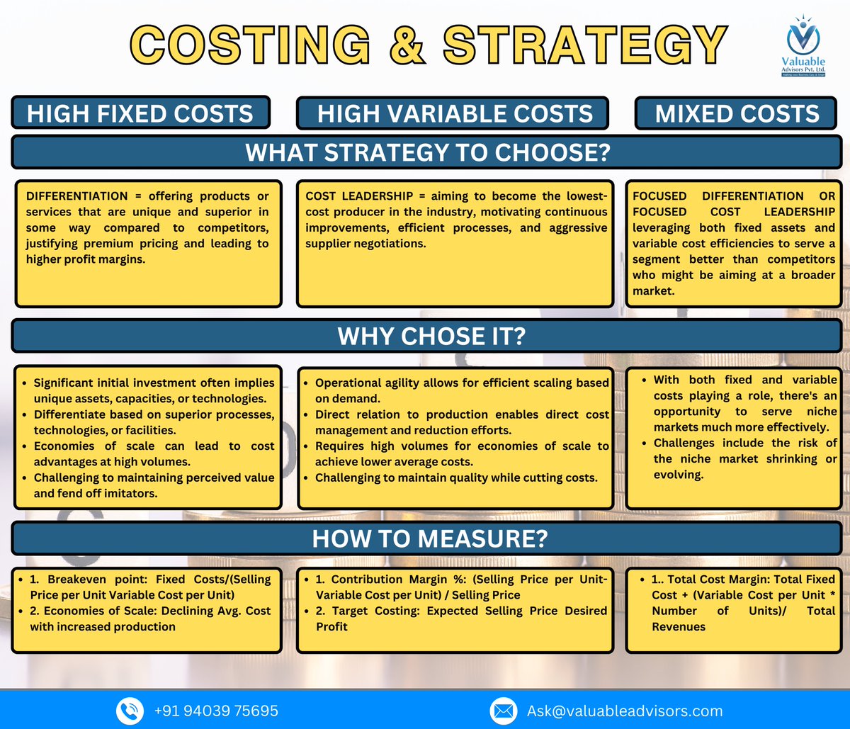 COSTING & STRATEGY.💸👨‍💼
#costing #costmanagement #costmanagementaccountant #costcontrol #AzamKhan  #NZVsAfg #UT69Trailer #hospital  #businessstrategy #vapl #businessstrategytips #businessstrategycoach #businessstrategydesign